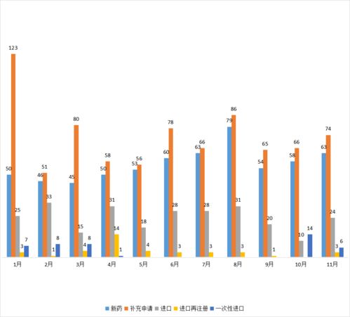 国产新药研发加速 近80款1类新药申报临床，中药与生物制品创新并进